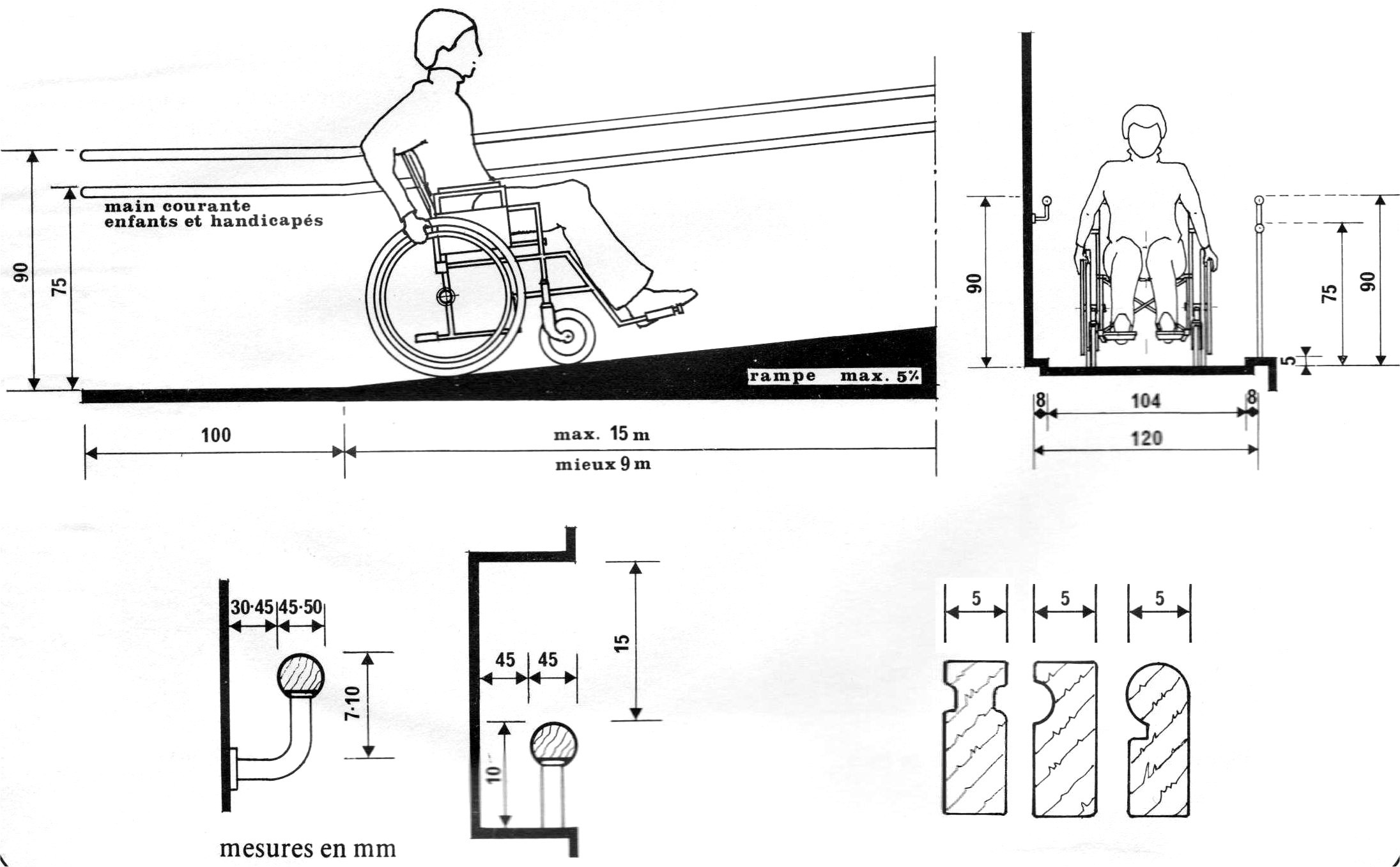 comment construire rampe handicapé