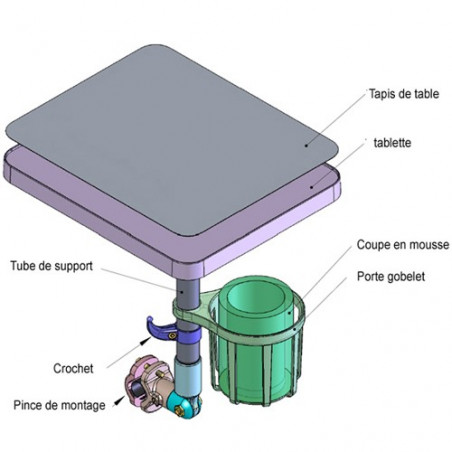 Tablette pour fauteuil roulant EzEnabler Tablette pour fauteuil roulant EzEnabler
