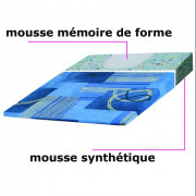 Coussin d?assise spécial coccyx