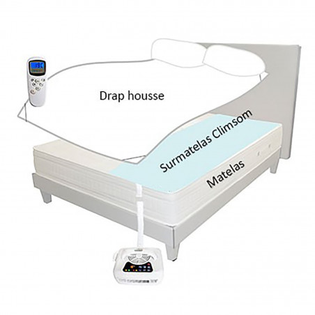 Pack canicule - 2 surmatelas rafraichissants et chauffants