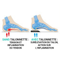 Paire de talonnettes absorbeurs de chocs Epitact