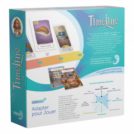 Jeu mémoire senior - Timeline Access+ - Tous Ergo