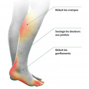 Revitive Medical - Stimulateur circulatoire