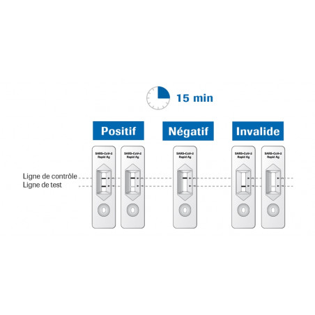 Auto-test rapide antigénique SARS COV2 COVID19 - Tous ergo
