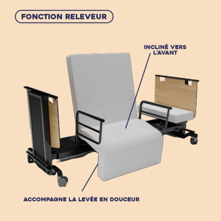 Location lit médicalisé Orbit