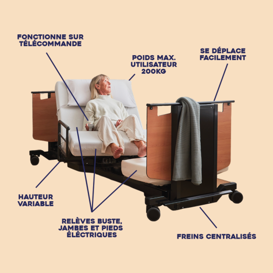 Lit médicalisé rotatif ORBIT - Lit médicalisé - Tous Ergo