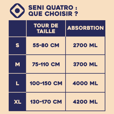 Changes complets SENI QUATRO - Nuit - M