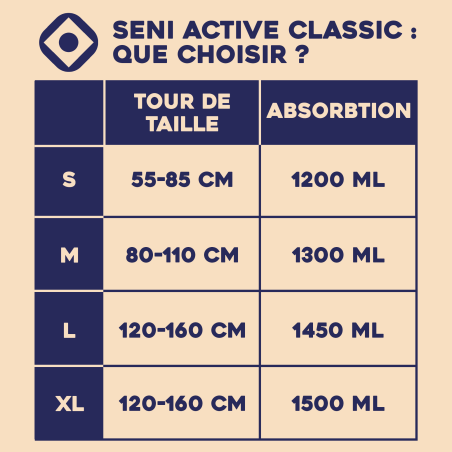 Pants - Slip absorbant - Seni Active Classic S - Seni