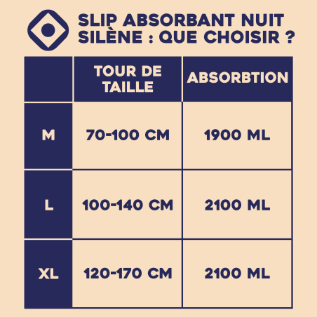 Slip absorbant nuit - Pants - Silène