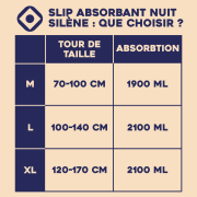 Slip intégral nuit renforcé Silène (Pants)