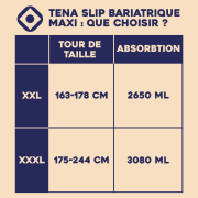CHANGE COMPLET - PROSKIN SLIP BARIATRIQUE SUPER XXL - TENA