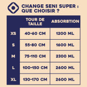 Change complet - Seni Super XS - Seni