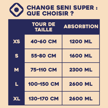 Change complet - Seni super XL - Seni