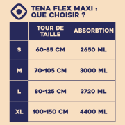 TENA Flex Maxi Medium