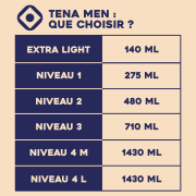 TENA Men Light Niveau 1