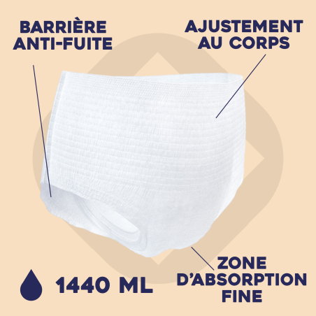 TENA Pants ProSkin Plus XXS