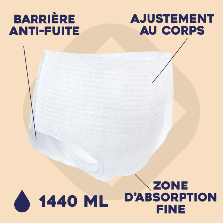 Pants - Slip absorbant - ProSkin Plus XXS - Tena