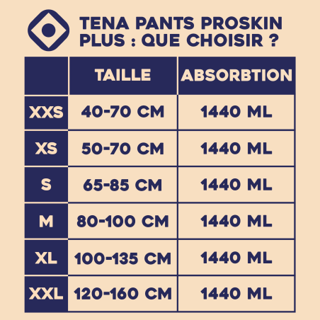 TENA Pants ProSkin Plus XXS
