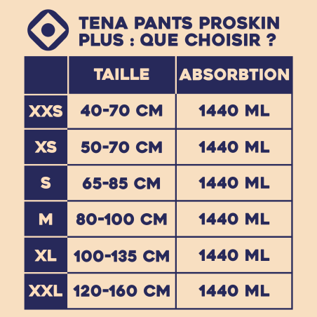 Pants - Slip absorbant - ProSkin Plus XXS - Tena