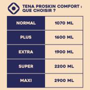 TENA ProSkin Comfort Plus