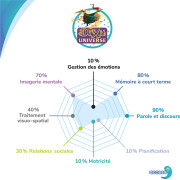 Dixit Access+ - Jeu de stimulation cognitive