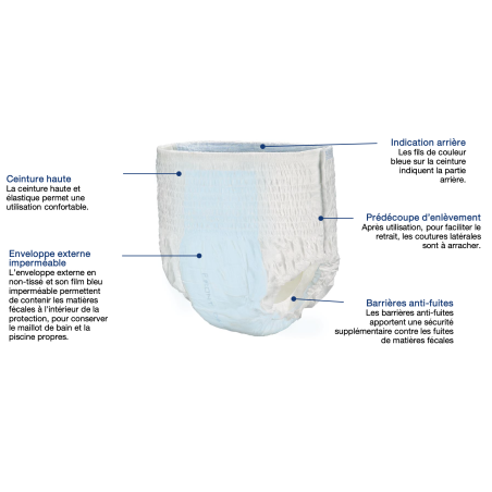 Pants - Slip absorbant pour piscine - Swimmates