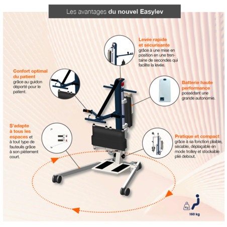 Verticalisateur Nouvel Easy Lev Compact Nausicaa