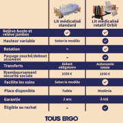 Lit médicalisé rotatif et releveur ORBIT