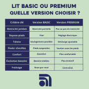Lit médicalisé rotatif et releveur ORBIT