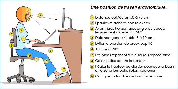 Position de travail ergonomique