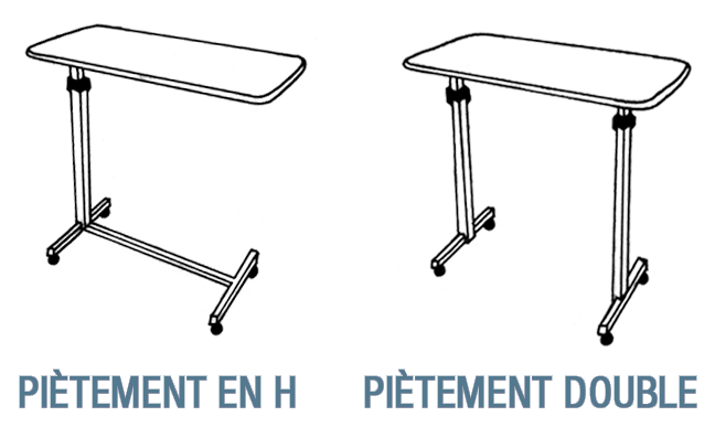 Tout savoir sur la table de lit à roulettes - BLOG TOOMED