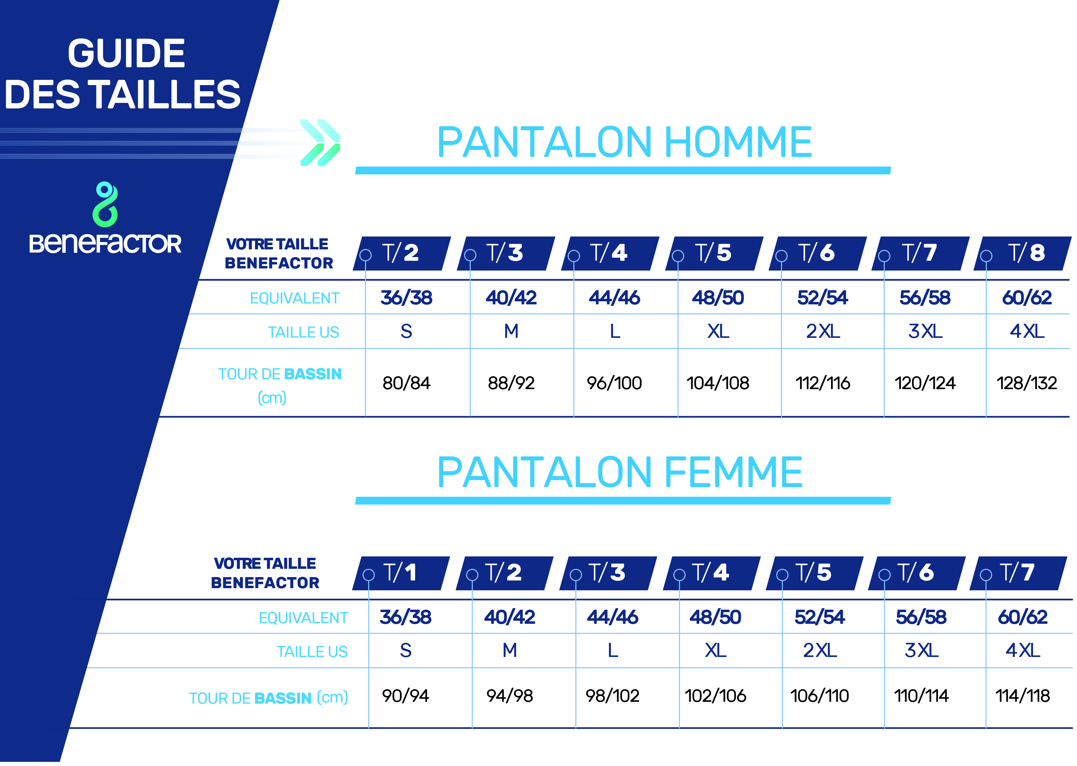 Grille de tailles