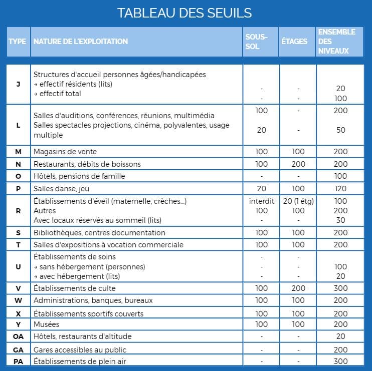 Comprendre la classification des bâtiments ERP Tous ergo | Hot Sex Picture