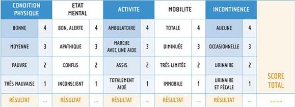 évaluation du risque descarres